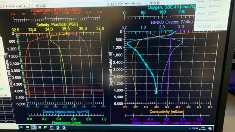 What’s a CTD?