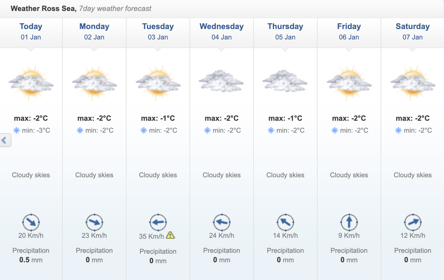 7-day weather forecast for the Ross Sea