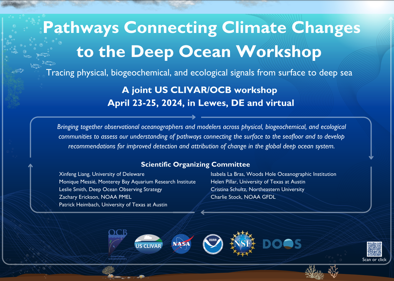 US CLIVAR Workshop on Connecting Climate change to the Deep Ocean
