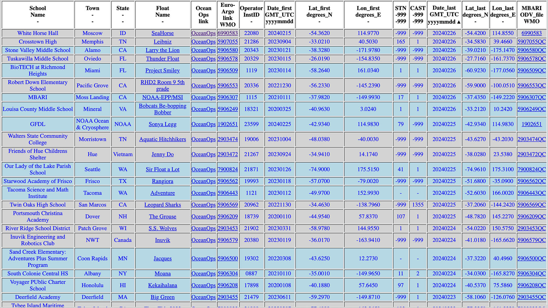 Find information and links about any adopted float in the adopted floats tables.